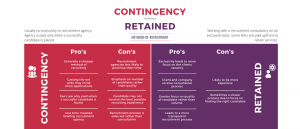 Contingency or retained recruitment