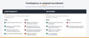 Infographic comparing the pros and cons of contingency and retained recruitment